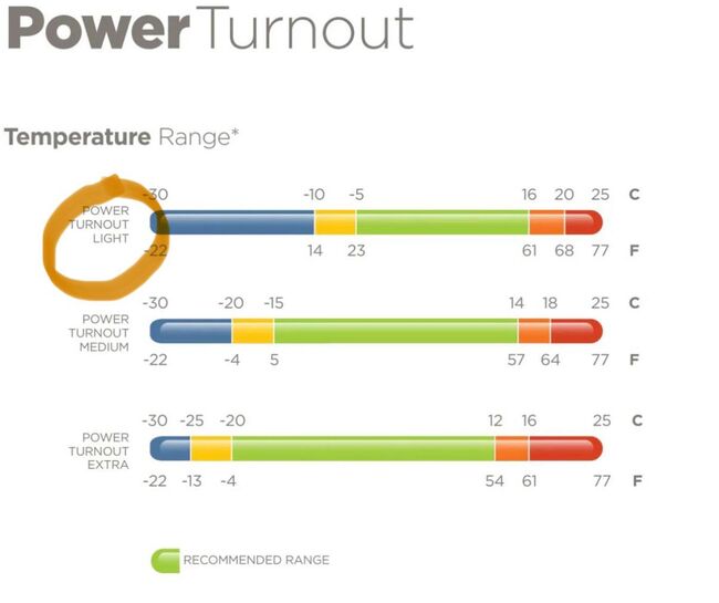 Bucas Power Turnout light Outdoordecke 140cm, Bucas Power Turnout light, Steffi, Pferdedecken, Fröndenberg