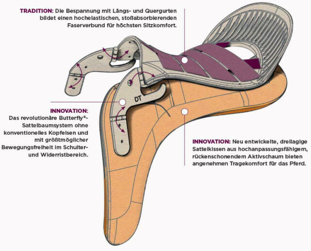 Butterfly Sattel 18 Zoll, Butterfly Kostelany, Martina Danker, Sonstiger Sattel, Wilhelmshaven 