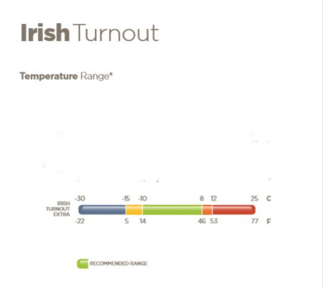 wie neu: Bucas Irish Turnout extra 300g - Grösse 165 - black-gold, Bucas Irish Turnout extra 300g black-gold Grösse 165, Helena , Pferdedecken, Krefeld, Abbildung 8